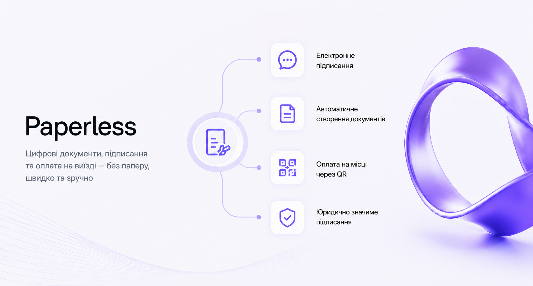 Paperless e-Sign